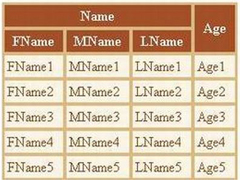 Merge, Header,Merge Header,Apply ColumnSpan,GridView